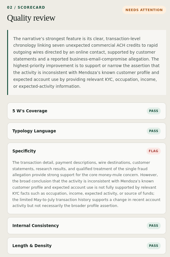 Synthetic SAR Chasm scorecard passing four categories and flagging unsupported specificity in a customer-profile conclusion