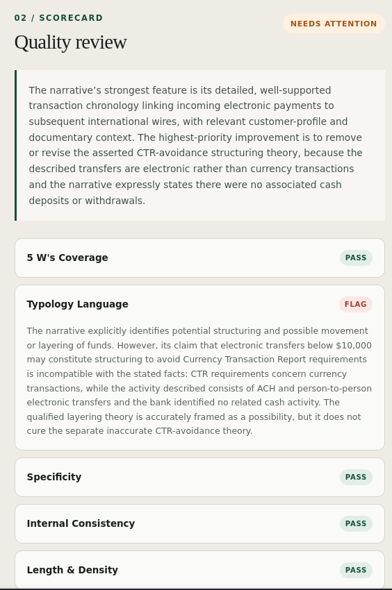 Synthetic SAR Chasm scorecard passing four categories and flagging incorrect structuring and CTR language